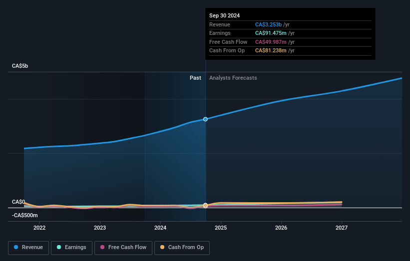 Bird Construction Earnings and Revenue Growth