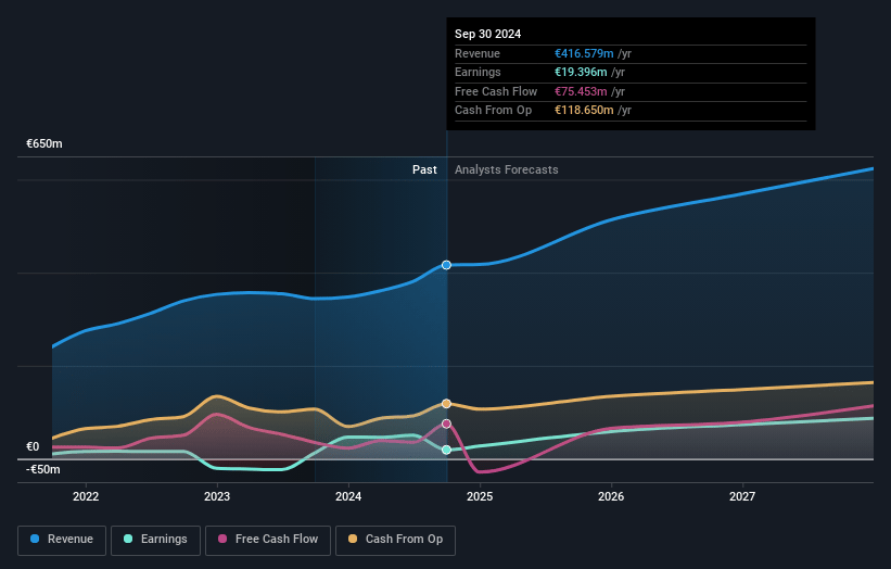 Verve Group Earnings and Revenue Growth