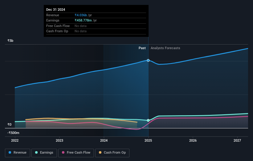 Control Print Earnings and Revenue Growth