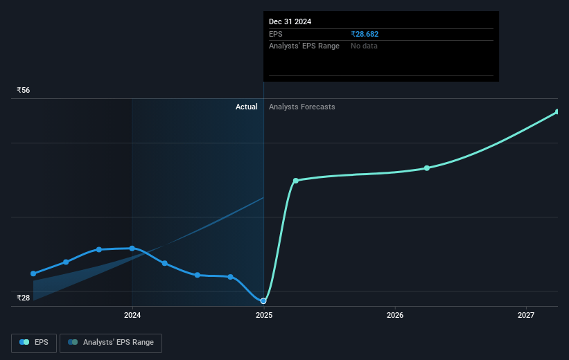 Control Print Future Earnings Per Share Growth