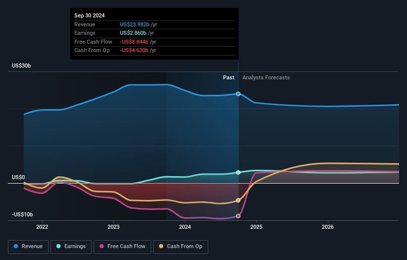 Constellation Energy Earnings and Revenue Growth