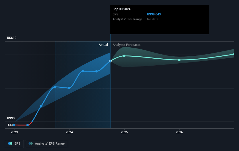 Constellation Energy Future Earnings Per Share Growth