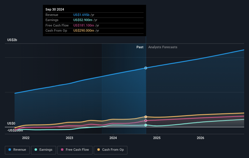 Dayforce Earnings and Revenue Growth