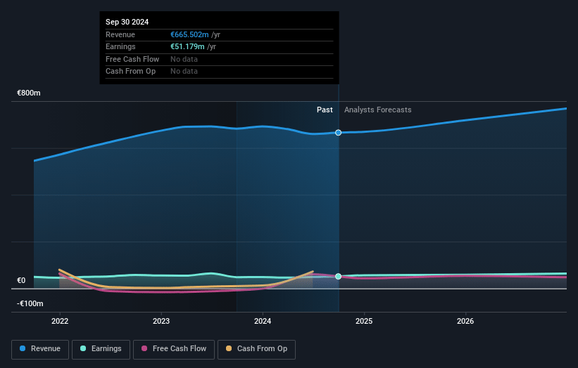 EL.En Earnings and Revenue Growth