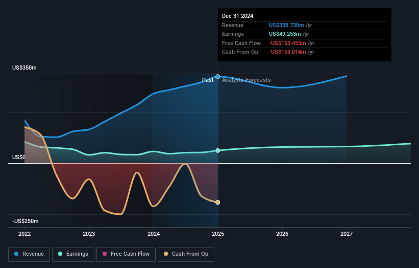 NewtekOne Earnings and Revenue Growth