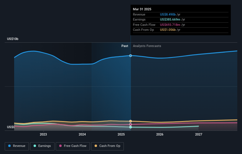 TFI International Earnings and Revenue Growth
