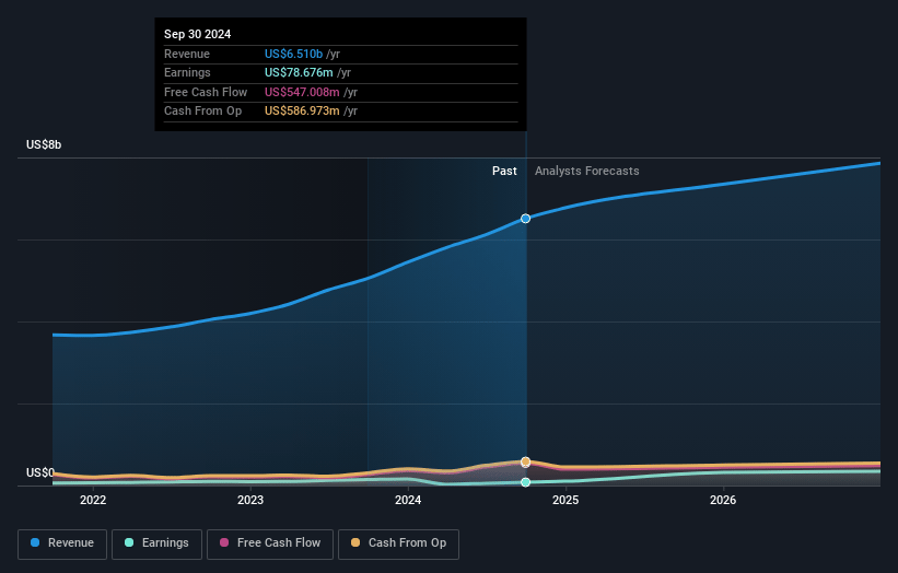 Parsons Earnings and Revenue Growth