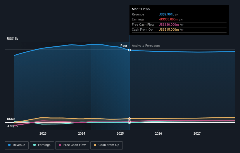 Dana Earnings and Revenue Growth