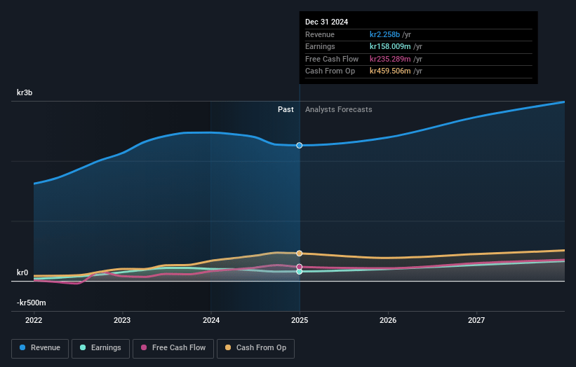 Ependion Earnings and Revenue Growth