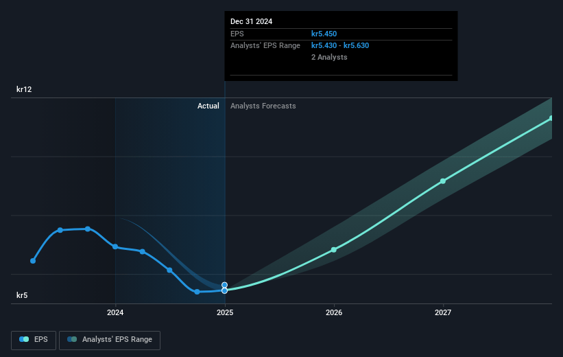 Ependion Future Earnings Per Share Growth