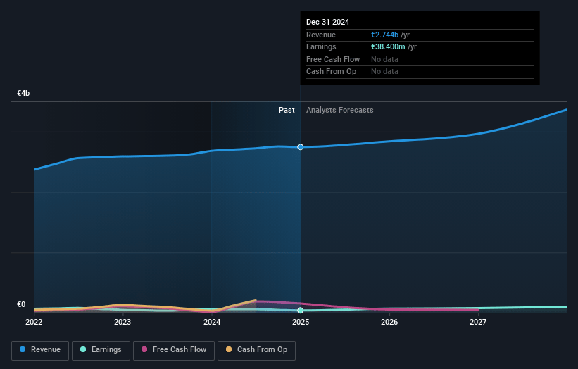 Econocom Group Earnings and Revenue Growth