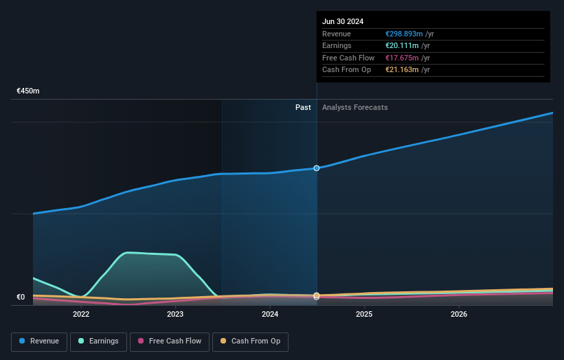 Sword Group Earnings and Revenue Growth