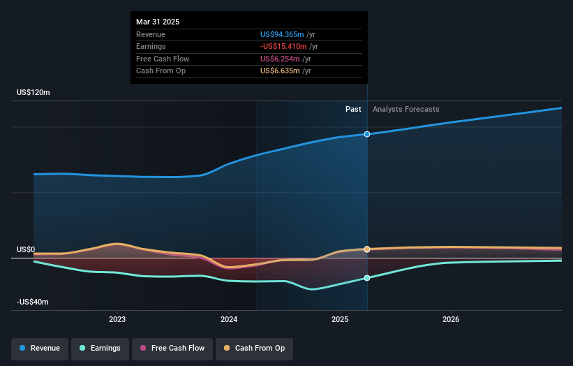 OptimizeRx Earnings and Revenue Growth