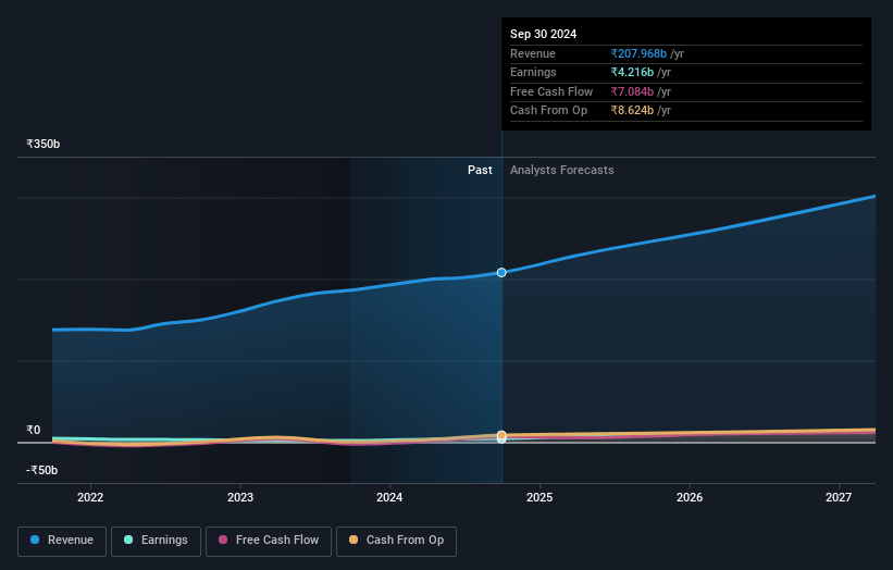 KEC International Earnings and Revenue Growth