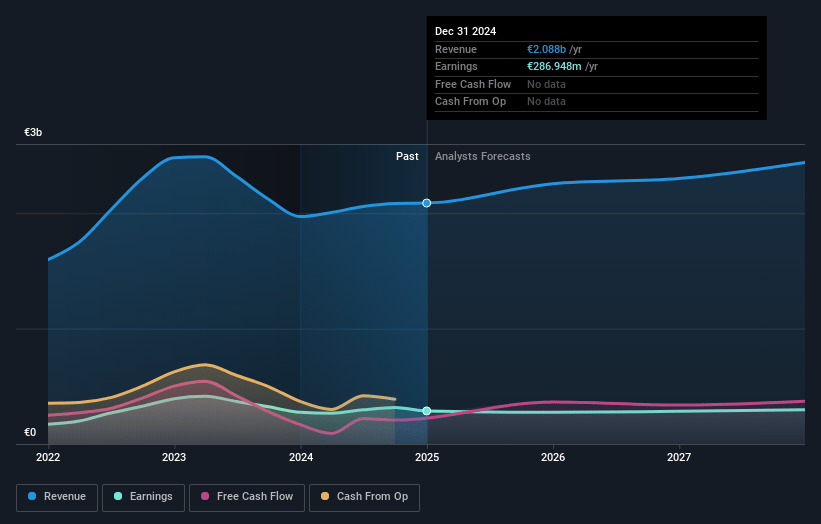 Navigator Company Earnings and Revenue Growth