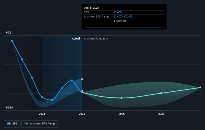 Navigator Company Future Earnings Per Share Growth