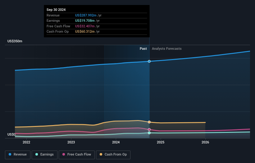 HealthStream Earnings and Revenue Growth