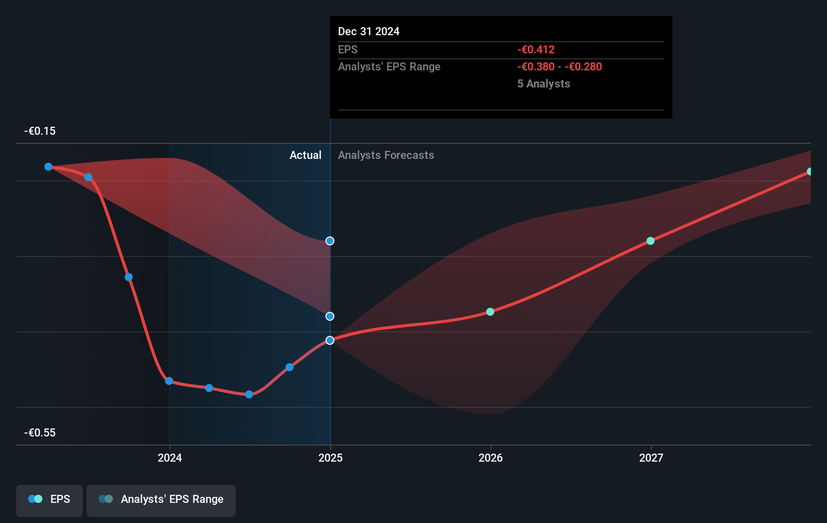 NX Filtration Future Earnings Per Share Growth