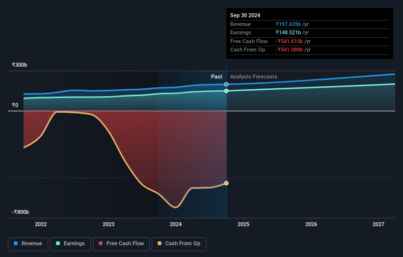 REC Earnings and Revenue Growth