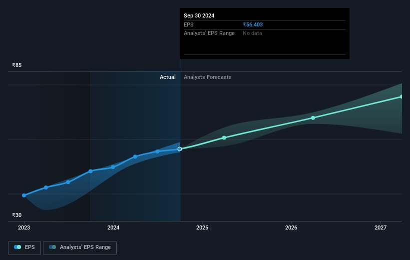 REC Future Earnings Per Share Growth