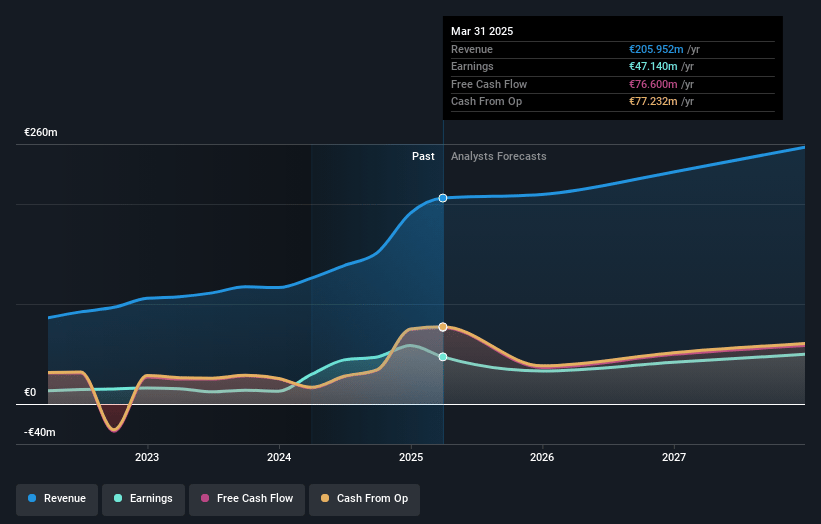 ZEAL Network Earnings and Revenue Growth