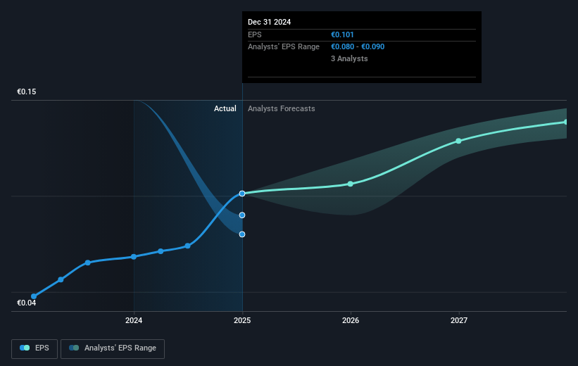 ARYZTA Future Earnings Per Share Growth