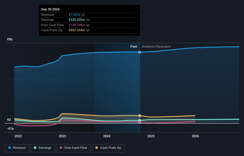 HELLA GmbH KGaA Earnings and Revenue Growth