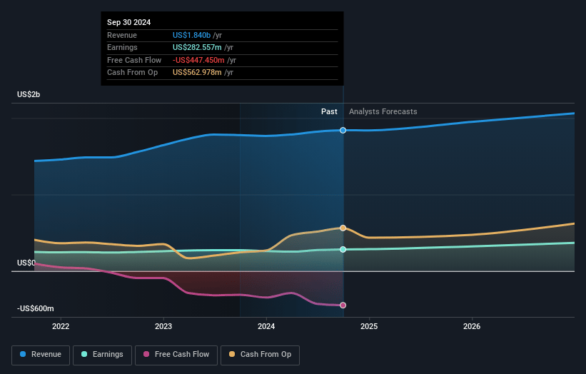 IDACORP Earnings and Revenue Growth