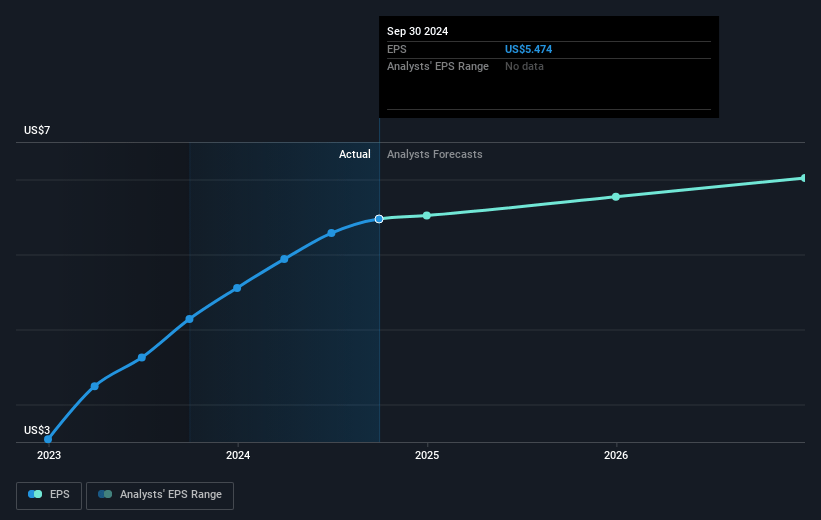 Banco Latinoamericano de Comercio Exterior S. A Future Earnings Per Share Growth