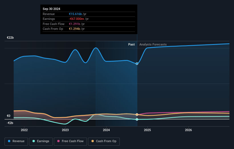 SCOR Earnings and Revenue Growth