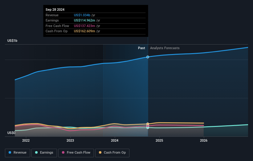 Kadant Earnings and Revenue Growth