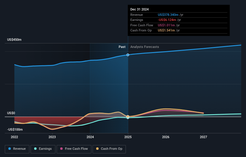 Honest Company Earnings and Revenue Growth