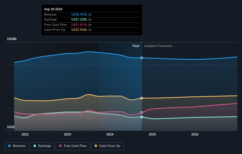 Crown Castle Earnings and Revenue Growth