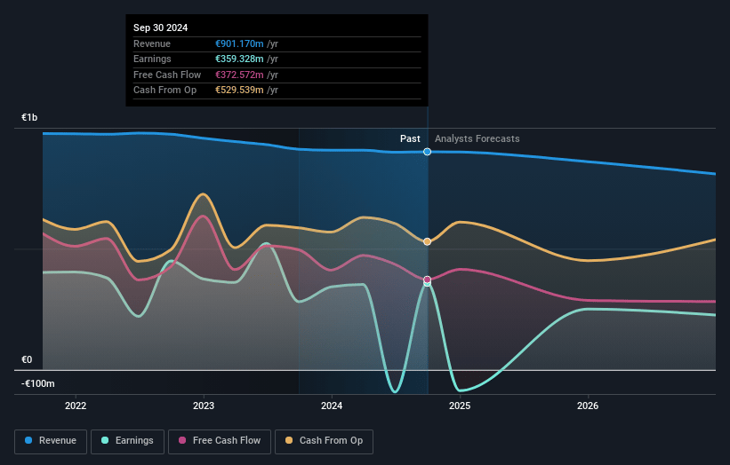 Enagás Earnings and Revenue Growth