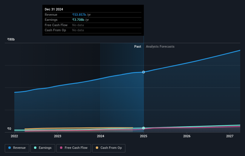 Time Technoplast Earnings and Revenue Growth