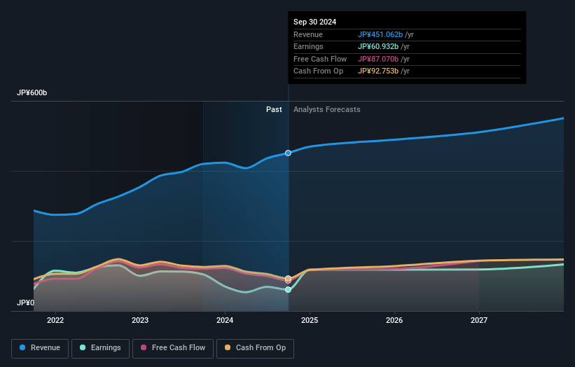 NEXON Earnings and Revenue Growth