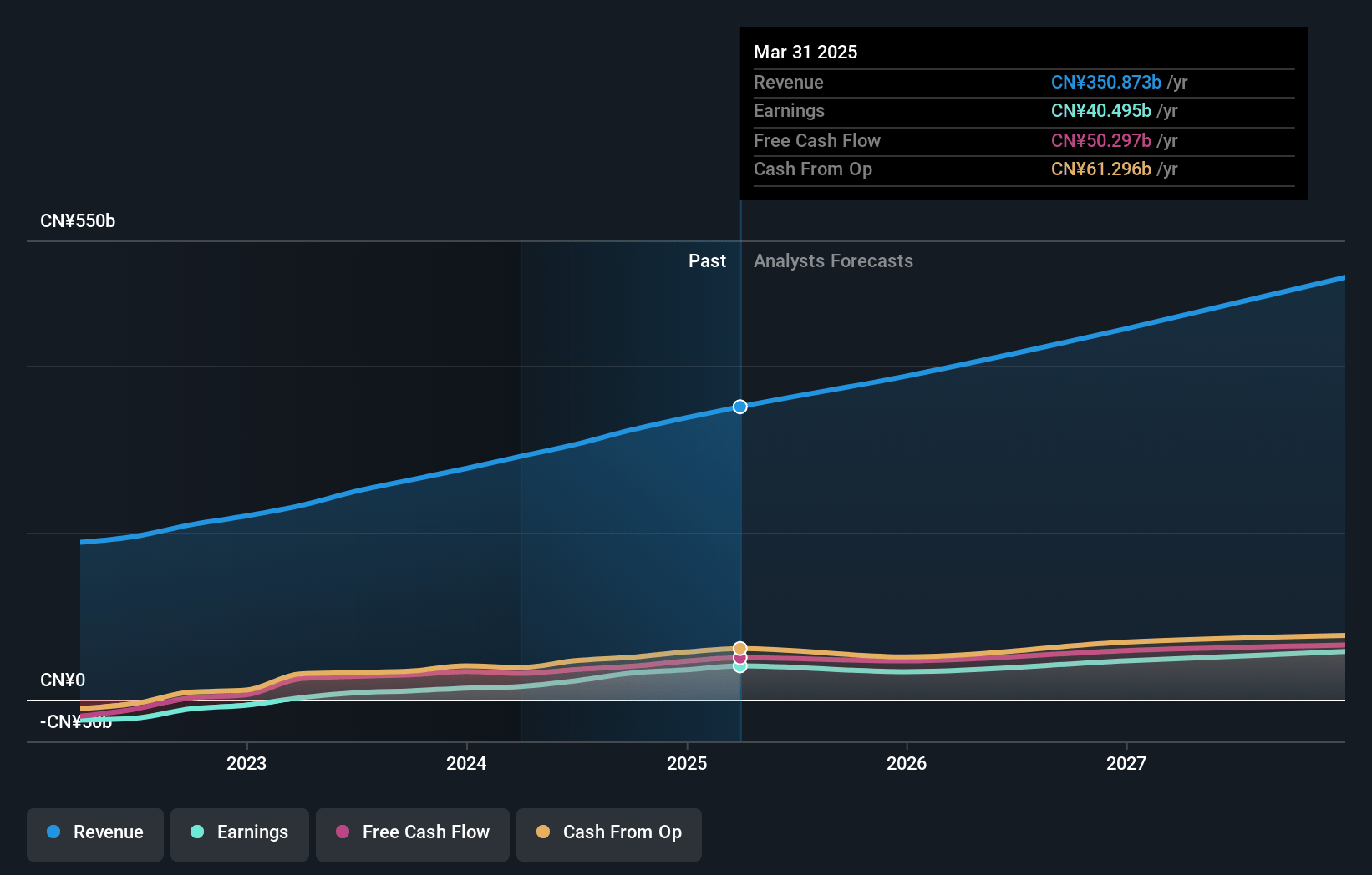 Meituan Earnings and Revenue Growth