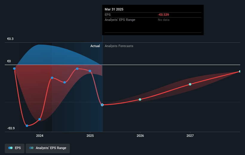 Valneva Future Earnings Per Share Growth
