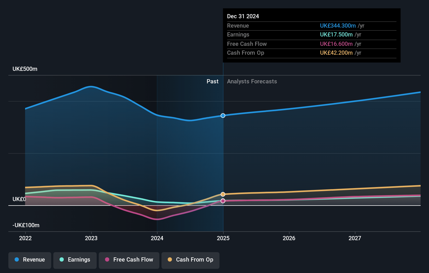Forterra Earnings and Revenue Growth