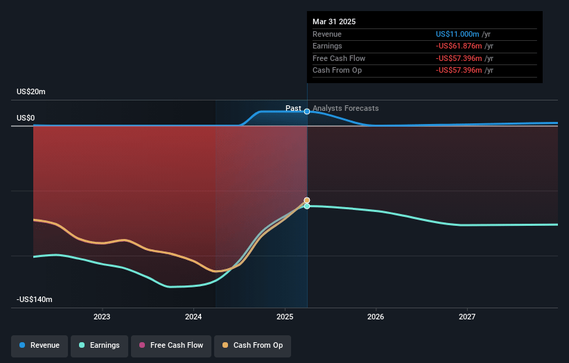 BioAtla Earnings and Revenue Growth