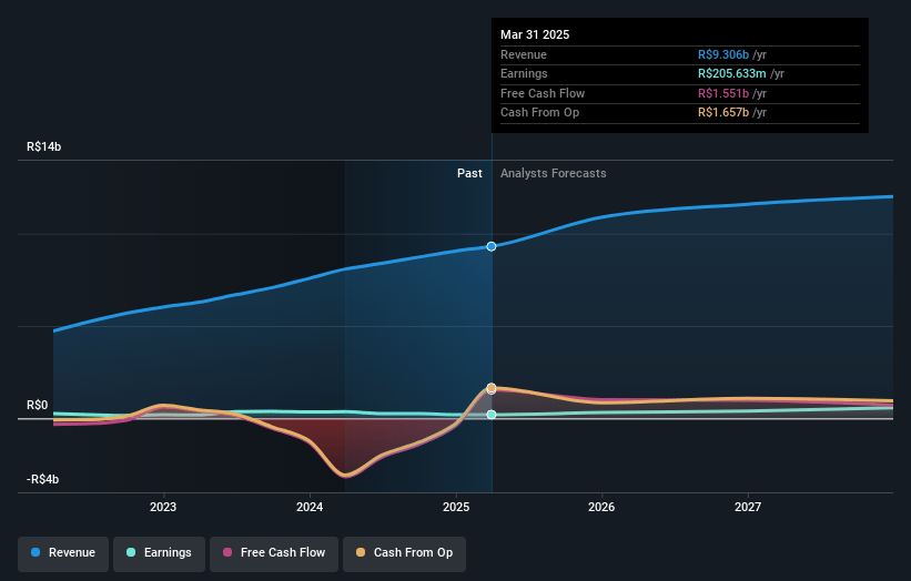 JSL Earnings and Revenue Growth