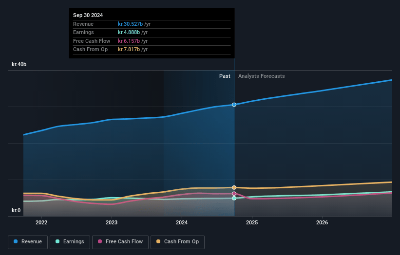 Pandora Earnings and Revenue Growth