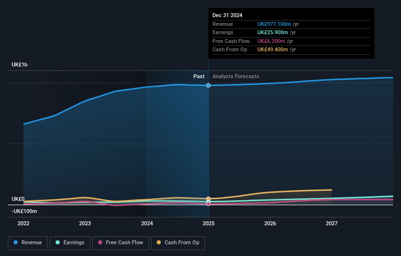 Senior Earnings and Revenue Growth