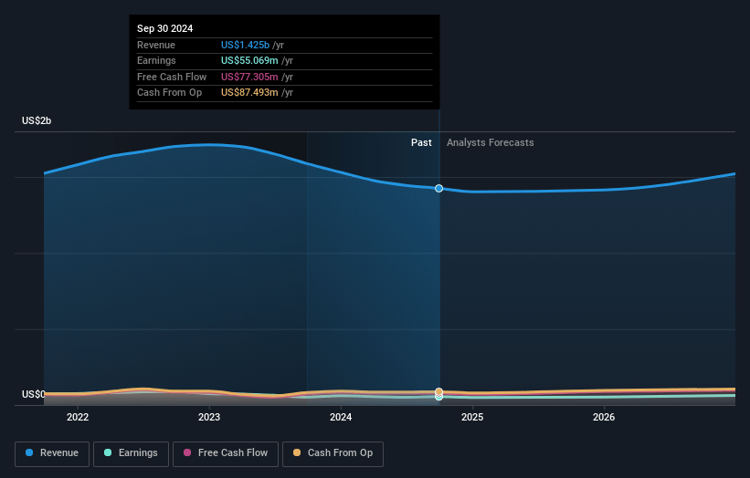 Kforce Earnings and Revenue Growth