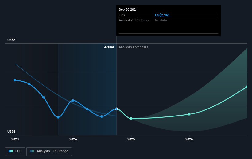 Kforce Future Earnings Per Share Growth