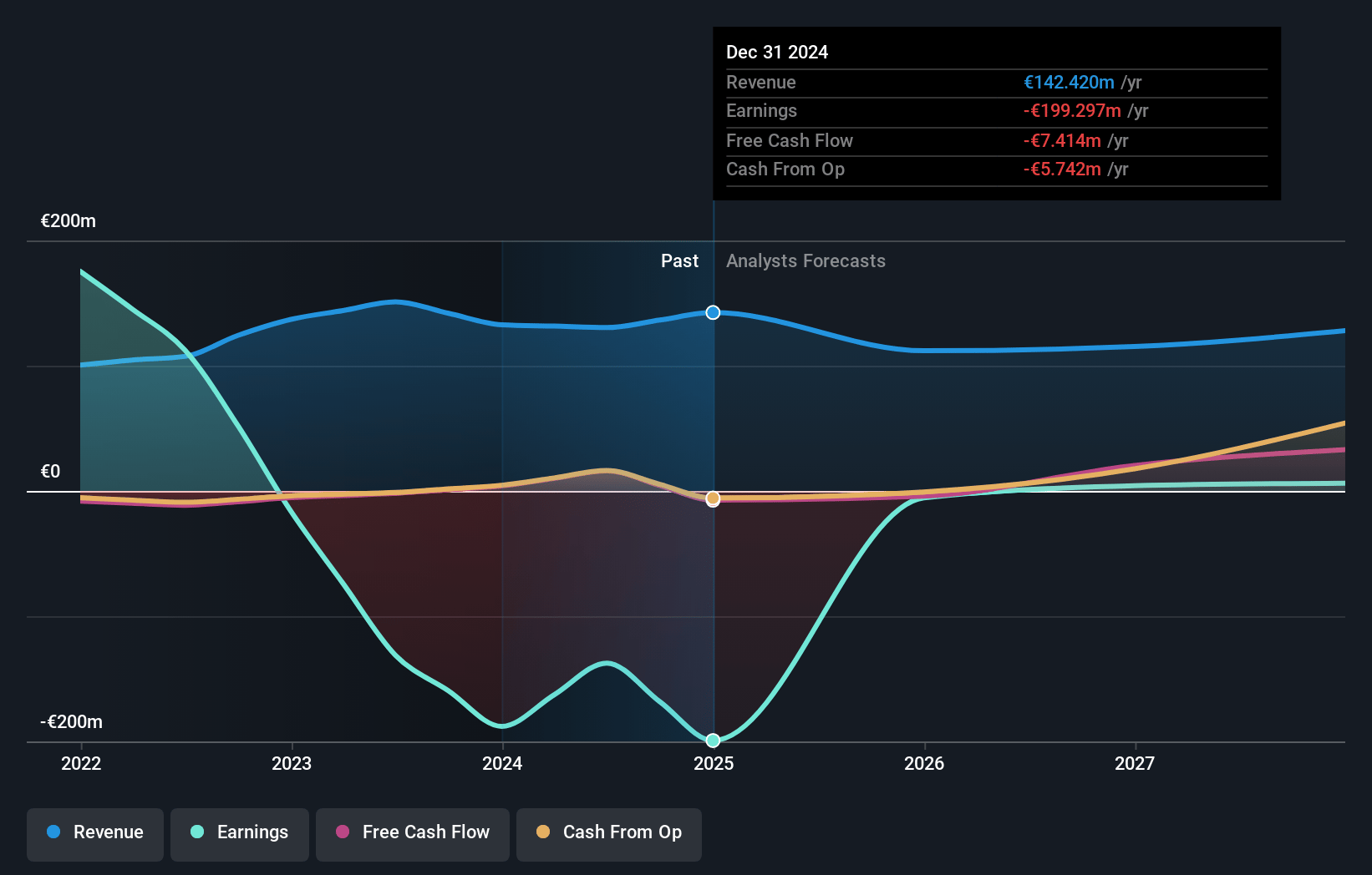 Peach Property Group Earnings and Revenue Growth