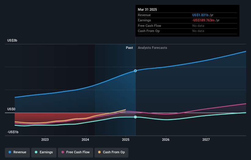 Natera Earnings and Revenue Growth