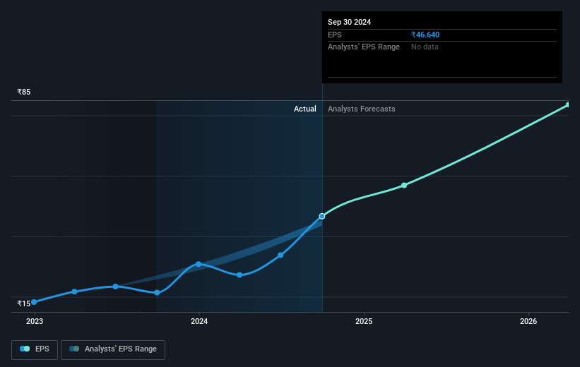 Adani Enterprises Future Earnings Per Share Growth