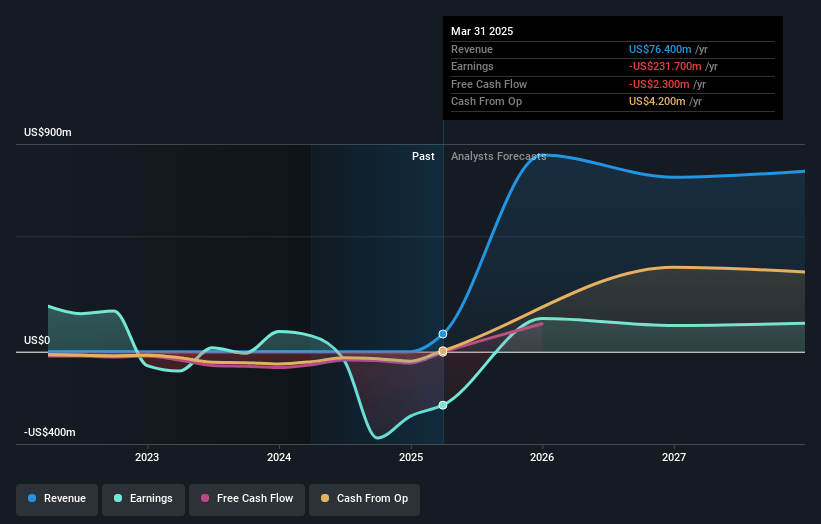 Africa Oil Earnings and Revenue Growth
