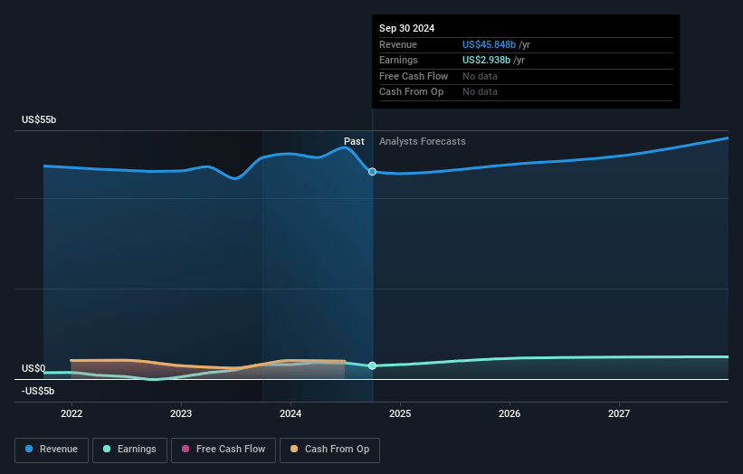 Swiss Re Earnings and Revenue Growth